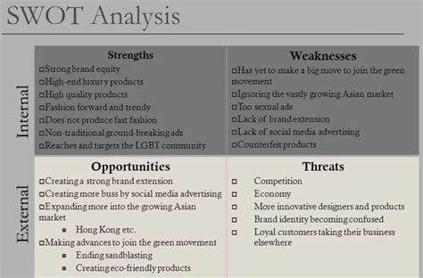 SWOT analysis of Dolce & Gabbana 